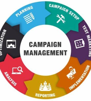 Campaign Management