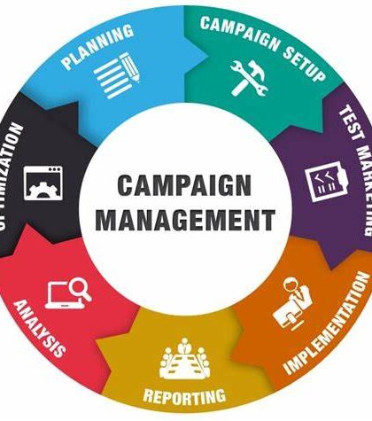 Campaign Management